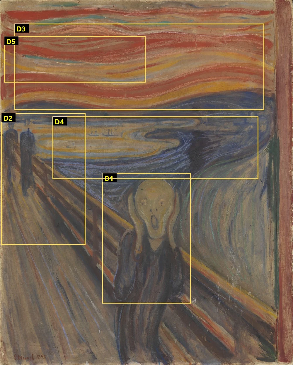 Mapa pięciu omawianych fragmentów Krzyku